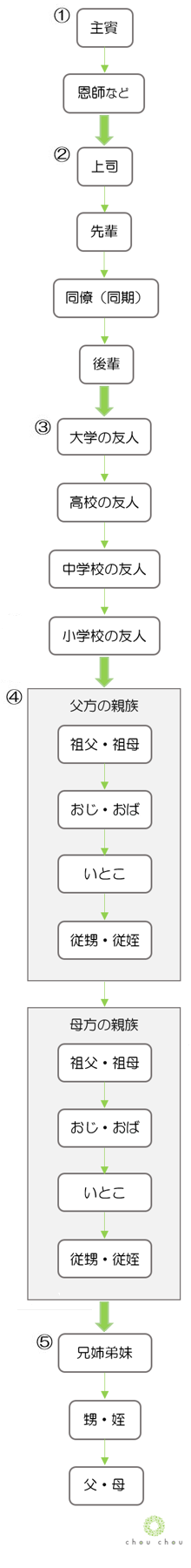 です 昨今 結婚式のペーパーアイテムを手作りされ