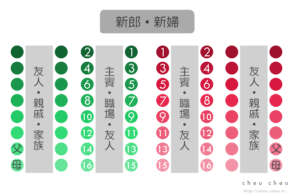 【図で解説】席次表の並び順とゲストの敬称を考えよう！長卓