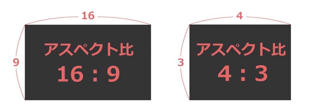 ウェディングムービーシュシュです 前回掲載したコラム