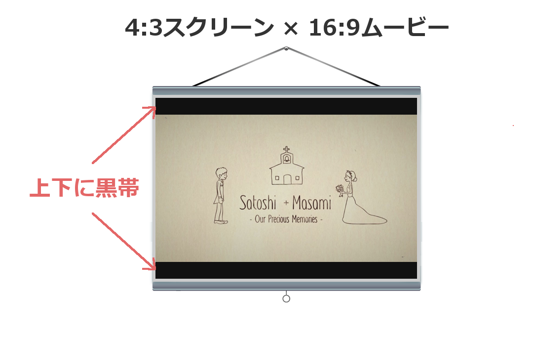 結婚式ムービーのアスペクト比は16 9がおすすめ 生い立ち 余興etc コラム 結婚式ムービーchouchou シュシュ